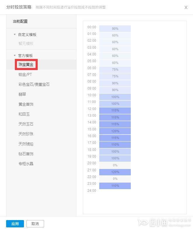 拼多多推廣分時(shí)折扣怎么降低消耗